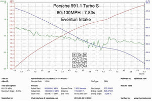 Eventuri Carbon Fibre Intake System - Porsche 911 (991) Turbo | Turbo S - Evolve Automotive