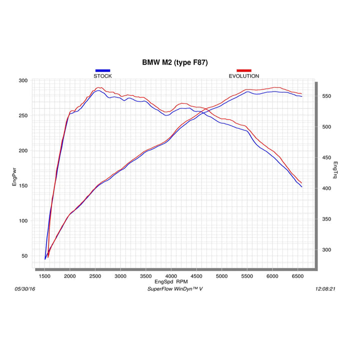 Akrapovic BMW M2 Exhaust System – F87