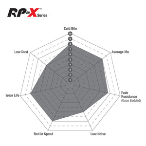 EBC BMW RP-X Racing Rear Brake Pads For BMW F Series M Vehicles & M Lites DP82133RPX