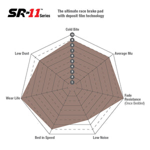 EBC Racing SR11 Sintered Front Brake Pads For F Series M Lite & M Vehicles DP8006.17SR11