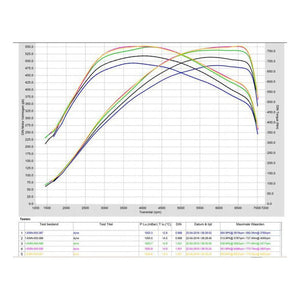 Pure Turbos BMW N55 Stage 2 Turbo – M135i/M235i/335i/435i/M2