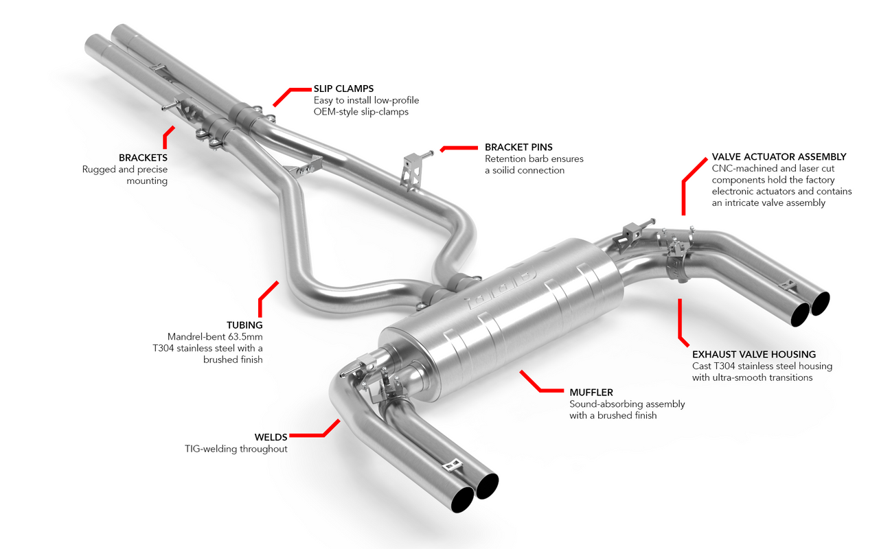 APR OPF-Back Exhaust System - RS3 Saloon 8Y