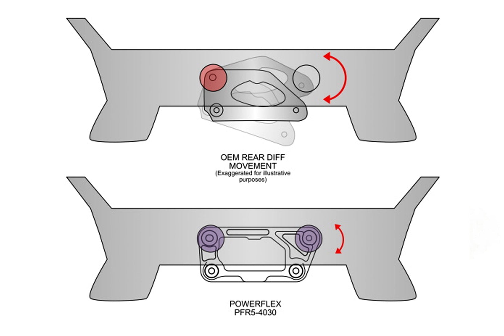 Powerflex Dual Mount Diff Bracket - BMW F8x M2/M3/M4