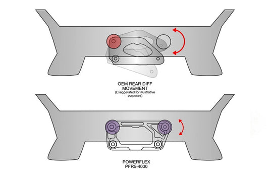 Powerflex Dual Mount Diff Bracket - BMW F8x M2/M3/M4