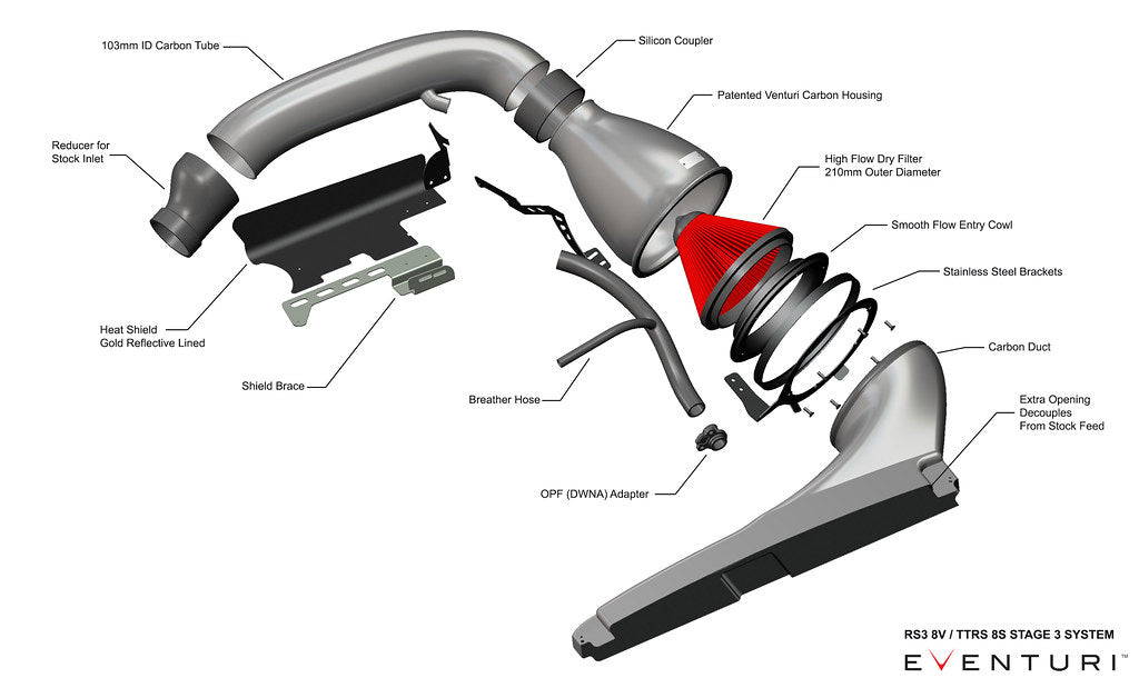 Race haus Intake system Eventuri Audi 8Y RS3 Gloss Carbon Fibre Intake System