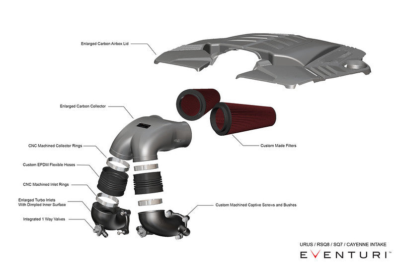 Eventuri Audi Bentley Lamborghini Porsche Carbon Fibre Intake System (Inc. RSQ8, Urus, Cayenne Turbo & Bentayga)