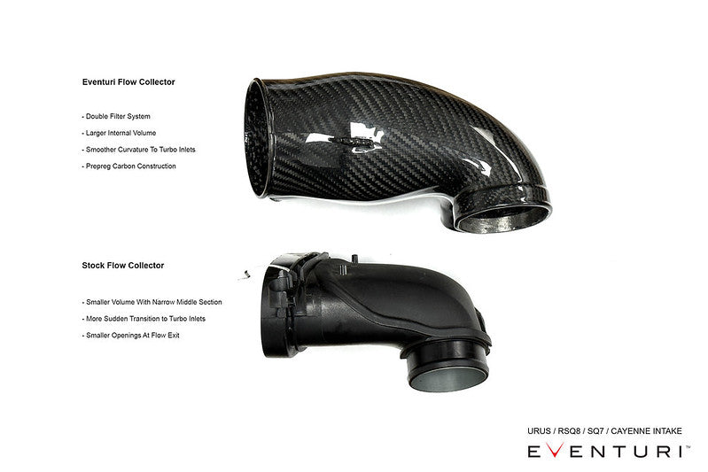 Eventuri Audi Bentley Lamborghini Porsche Carbon Fibre Intake System (Inc. RSQ8, Urus, Cayenne Turbo & Bentayga)