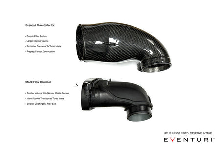 Eventuri Audi Bentley Lamborghini Porsche Carbon Fibre Intake System (Inc. RSQ8, Urus, Cayenne Turbo & Bentayga)