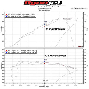 Race haus Intake system Mst Performance BMW B58 Intake Kit (M140I, M240I, 340I & 440I)