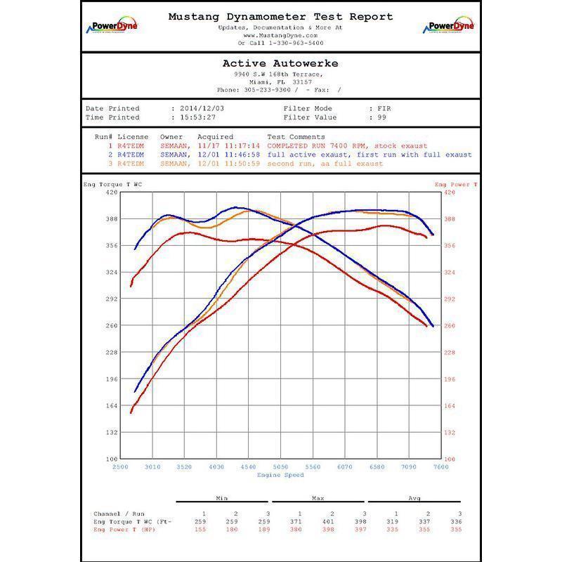 Race haus Midpipe Active Autowerke (Aa) BMW M2 Competition Exhaust Mid-Pipe