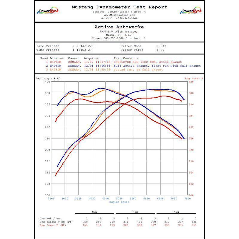 Race haus Midpipe Active Autowerke BMW F80 F82 Exhaust Mid-Pipe (M3 & M4)