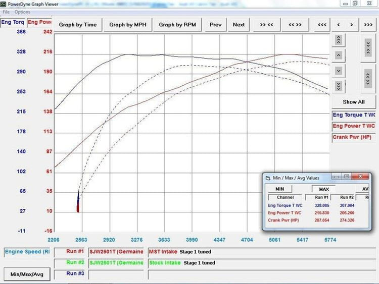 Race haus MST-AD-A401 - Intake Kit for Audi A4 A5 1.8 2.0 TFSI EA888 Gen 1 Gen 2 (With MAF)