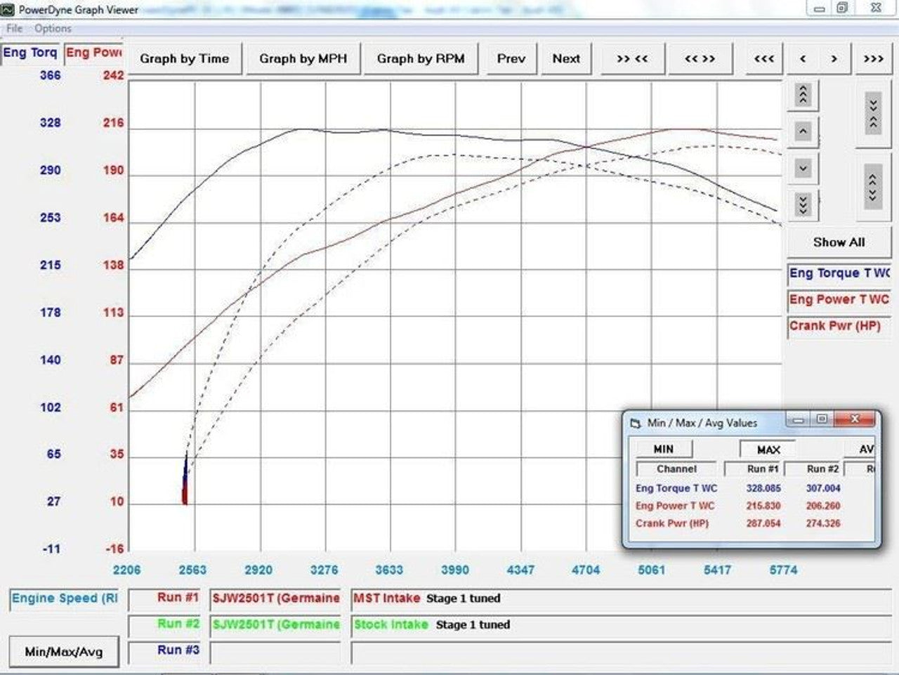 Race haus MST-AD-A401 - Intake Kit for Audi A4 A5 1.8 2.0 TFSI EA888 Gen 1 Gen 2 (With MAF)