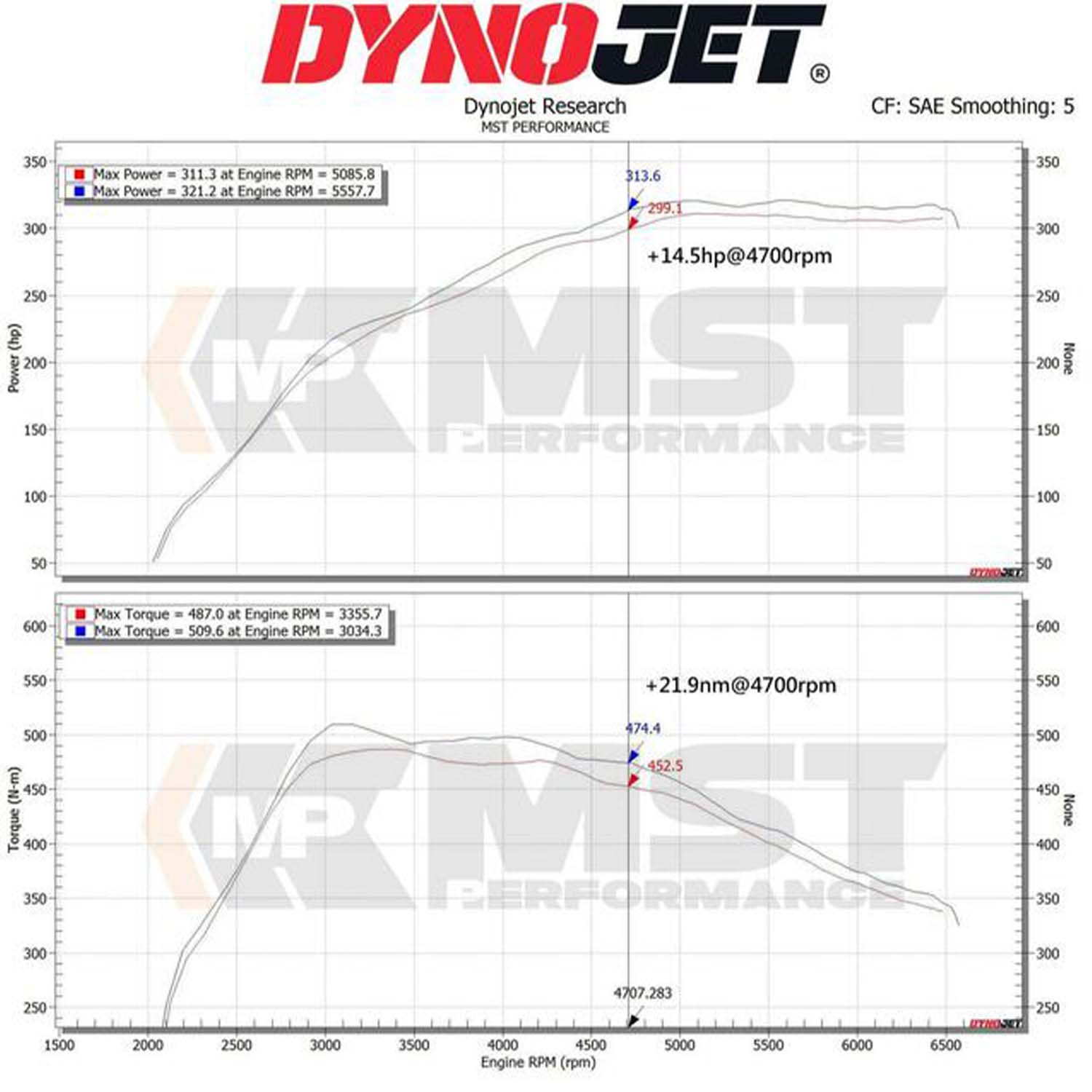 Race haus Intake system MST Toyota Supra A90 & BMW Z4 Intake System