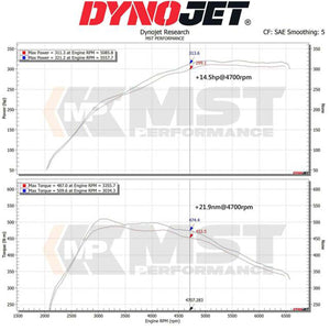 Race haus Intake system MST Toyota Supra A90 & BMW Z4 Intake System